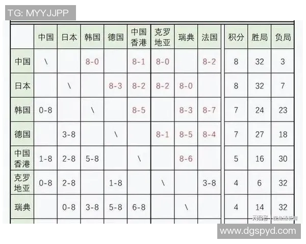 成都足球队在世锦赛积分榜上以50分稳居第一名展现强劲实力